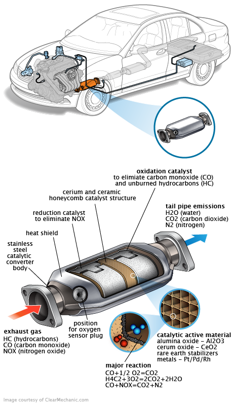 See C3643 repair manual